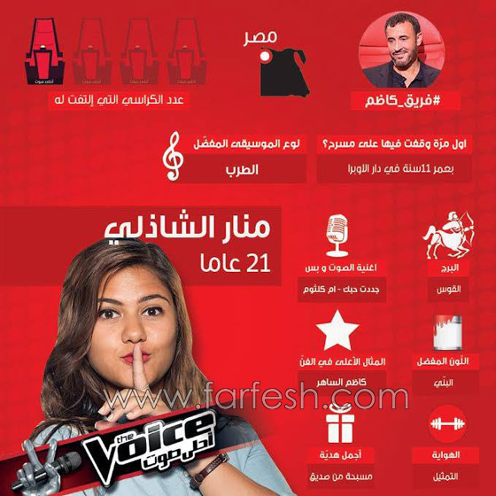 صور واسماء 10 مواهب استدار لها الحكام فتأهلت في ذا فويس صورة رقم 6