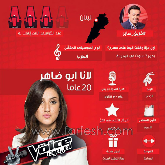 صور واسماء 10 مواهب استدار لها الحكام فتأهلت في ذا فويس صورة رقم 5