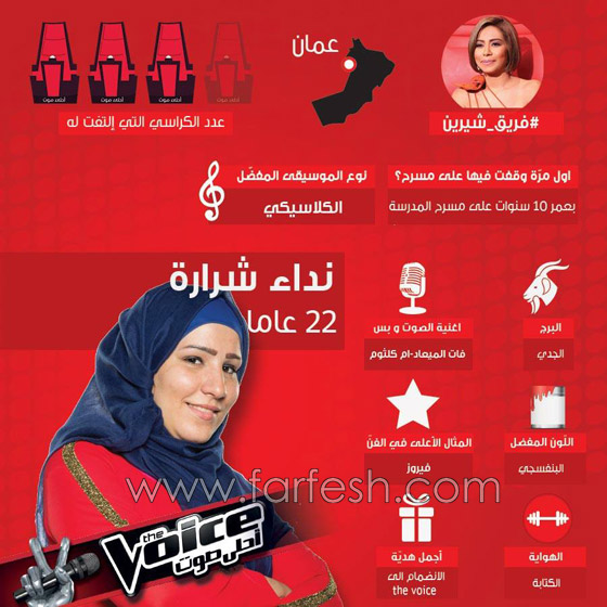 صور واسماء 10 مواهب استدار لها الحكام فتأهلت في ذا فويس صورة رقم 9