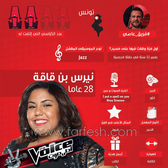 صور واسماء 10 مواهب استدار لها الحكام فتأهلت في ذا فويس صورة رقم 10