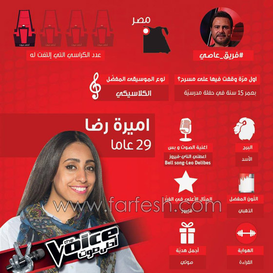 صور واسماء 10 مواهب استدار لها الحكام فتأهلت في ذا فويس صورة رقم 8