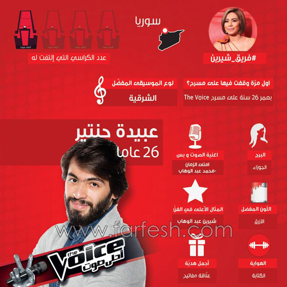 صور واسماء 10 مواهب استدار لها الحكام فتأهلت في ذا فويس صورة رقم 2