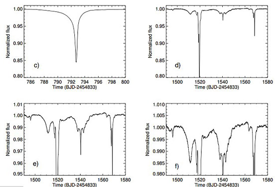 اكتشاف شمس غامضة توحي بوجود حضارة كونية اكثر تقدما من البشر صورة رقم 4