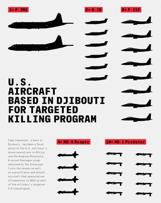 وثائق سرية: الاستخبارات الامريكية نفذت اغتيالات دون تهم او احكام صورة رقم 4 وثائق سرية: الاستخبارات الامريكية نفذت اغتيالات دون تهم او احكام صورة رقم 4