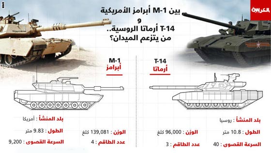 مقارنة بين ابرامز وارماتا الدبابتين الامريكية والروسية الاقوى صورة رقم 1