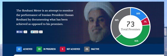 رؤساء تحت مجهر الشعب.. 100 يوم لم تكفي محمد مرسي فتم عزله صورة رقم 6 رؤساء تحت مجهر الشعب.. 100 يوم لم تكفي محمد مرسي فتم عزله صورة رقم 6