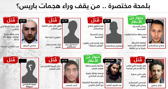 هؤلاء هم منفذو هجمات باريس.. بالاسم والسيرة  صورة رقم 1
