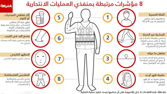 تعرف على ابرز مواصفات الانتحاريين كما كشف عنها المتخصصون صورة رقم 1 تعرف على ابرز مواصفات الانتحاريين كما كشف عنها المتخصصون صورة رقم 1