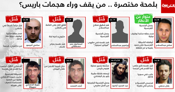 لمحة مختصرة عن منفذي هجمات باريس ومصير كل واحد منهم صورة رقم 1 لمحة مختصرة عن منفذي هجمات باريس ومصير كل واحد منهم صورة رقم 1