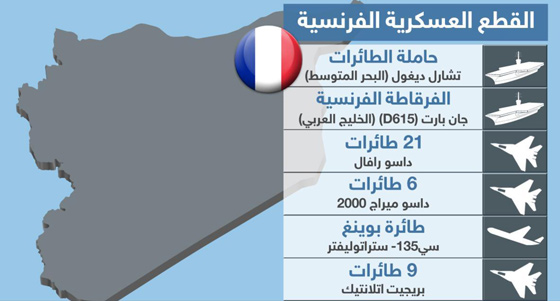  تبادل الاتهامات بين روسيا وتركيا يرافقها تعزيزات عسكرية تنذر بالخطر صورة رقم 2