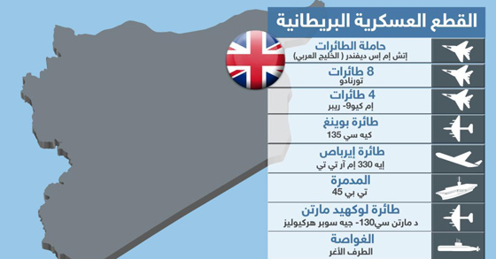  تبادل الاتهامات بين روسيا وتركيا يرافقها تعزيزات عسكرية تنذر بالخطر صورة رقم 3
