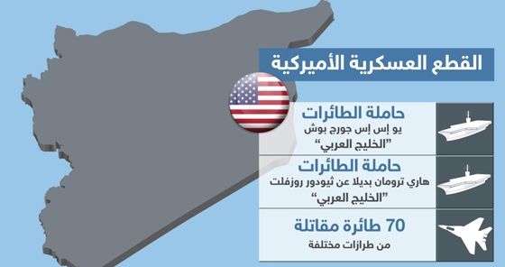  تبادل الاتهامات بين روسيا وتركيا يرافقها تعزيزات عسكرية تنذر بالخطر صورة رقم 4