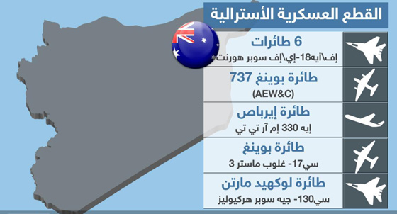  تبادل الاتهامات بين روسيا وتركيا يرافقها تعزيزات عسكرية تنذر بالخطر صورة رقم 5