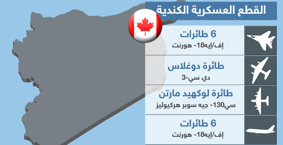  تبادل الاتهامات بين روسيا وتركيا يرافقها تعزيزات عسكرية تنذر بالخطر صورة رقم 6