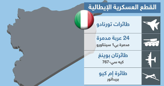  تبادل الاتهامات بين روسيا وتركيا يرافقها تعزيزات عسكرية تنذر بالخطر صورة رقم 8