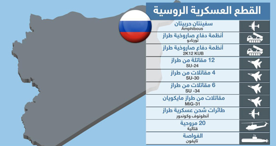  تبادل الاتهامات بين روسيا وتركيا يرافقها تعزيزات عسكرية تنذر بالخطر صورة رقم 9