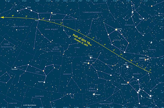 كويكب ضخم تم اكتشافه بشكل مفاجئ سيمر قرب الارض بعد ايام صورة رقم 2 كويكب ضخم تم اكتشافه بشكل مفاجئ سيمر قرب الارض بعد ايام صورة رقم 2