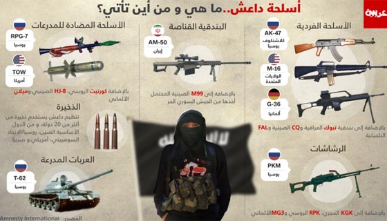 ما هي أسلحة داعش.. ومن اين يأتي بها؟ صورة رقم 1