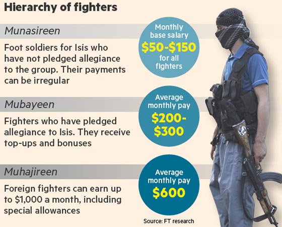 هكذا يوزع تنظيم الدولة رواتب مقاتليه صورة رقم 1