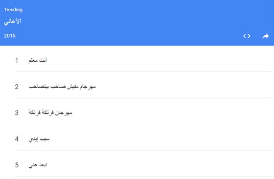  أكثر 10 اغاني عربية بحثا على جوجل:  المعلم يتصدر القائمة! صورة رقم 1