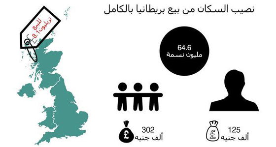هل تريد شراء بريطانيا بما عليها من عقارات؟ حضر 8 تريليونات من الاسترليني صورة رقم 2 هل تريد شراء بريطانيا بما عليها من عقارات؟ حضر 8 تريليونات من الاسترليني صورة رقم 2