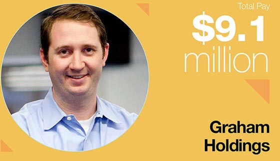 تعرف على 10 من اغنى المديرين التنفيذيين تحت سن الـ 40 في العالم صورة رقم 10