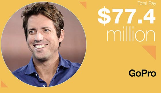 تعرف على 10 من اغنى المديرين التنفيذيين تحت سن الـ 40 في العالم صورة رقم 1