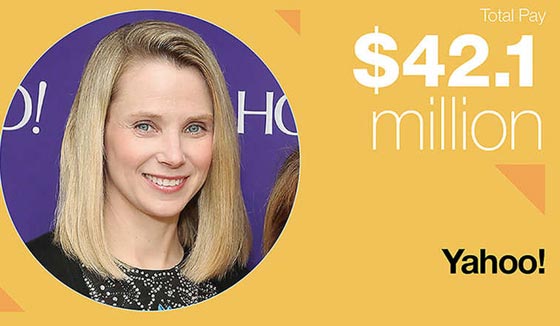 تعرف على 10 من اغنى المديرين التنفيذيين تحت سن الـ 40 في العالم صورة رقم 2