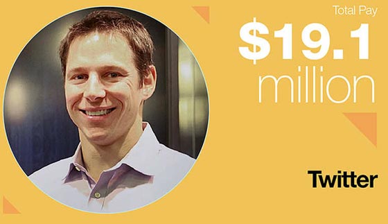 تعرف على 10 من اغنى المديرين التنفيذيين تحت سن الـ 40 في العالم صورة رقم 3