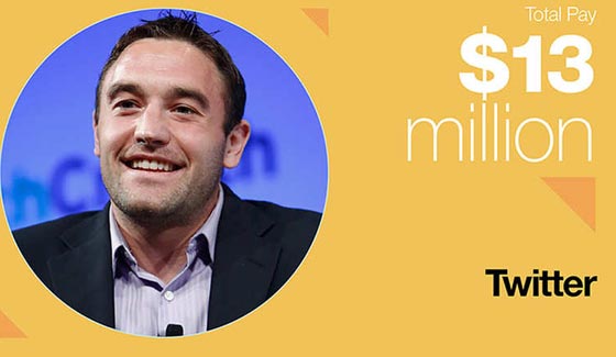 تعرف على 10 من اغنى المديرين التنفيذيين تحت سن الـ 40 في العالم صورة رقم 5