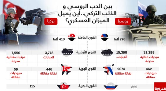 هل تقيم روسيا قاعدة عسكرية لها قرب الحدود مع تركيا؟ صورة رقم 1 هل تقيم روسيا قاعدة عسكرية لها قرب الحدود مع تركيا؟ صورة رقم 1