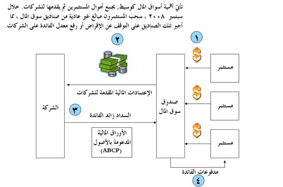 هبوط اسعار النفط تنذر بأزمة مالية واقتصادية تهز العالم صورة رقم 5 هبوط اسعار النفط تنذر بأزمة مالية واقتصادية تهز العالم صورة رقم 5