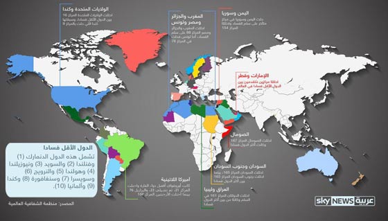 الفساد يجتاح العالم.. اليكم ست دول عربية تضرب قصب السبق فيه!! صورة رقم 1