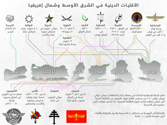 تعرف على الاقليات الدينية في الشرق الاوسط وتوزيعها على البلدان صورة رقم 1