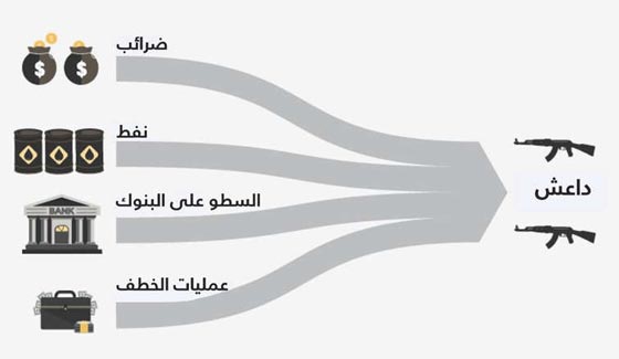 البنك المركزي: ورقة الـ 500 يورو في خدمة الاجرام والارهاب صورة رقم 4