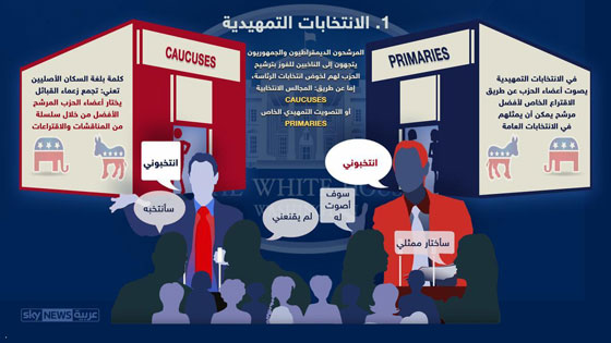 الانتخابات الامريكية.. من الشارع الى البيت الابيض صورة رقم 1 الانتخابات الامريكية.. من الشارع الى البيت الابيض صورة رقم 1
