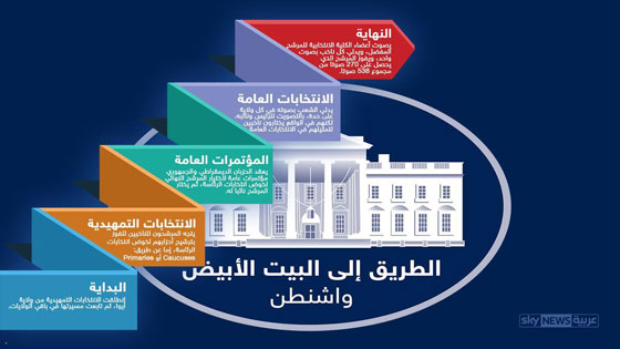 الانتخابات الامريكية.. من الشارع الى البيت الابيض صورة رقم 6 الانتخابات الامريكية.. من الشارع الى البيت الابيض صورة رقم 6