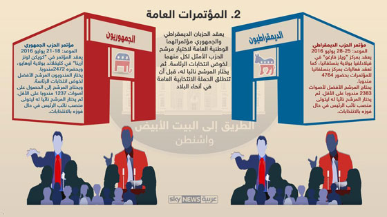 الانتخابات الامريكية.. من الشارع الى البيت الابيض صورة رقم 2 الانتخابات الامريكية.. من الشارع الى البيت الابيض صورة رقم 2