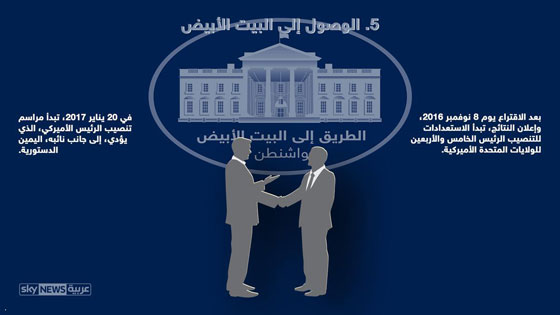 الانتخابات الامريكية.. من الشارع الى البيت الابيض صورة رقم 5 الانتخابات الامريكية.. من الشارع الى البيت الابيض صورة رقم 5