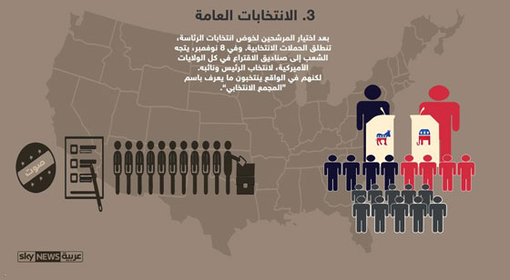 الانتخابات الامريكية.. من الشارع الى البيت الابيض صورة رقم 3 الانتخابات الامريكية.. من الشارع الى البيت الابيض صورة رقم 3