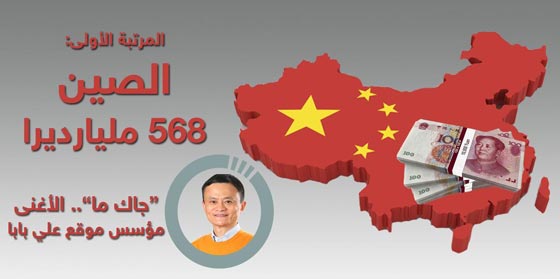 في هذه البلدان يعيش مليارديرات العالم.. قائمة باعدادهم صورة رقم 1