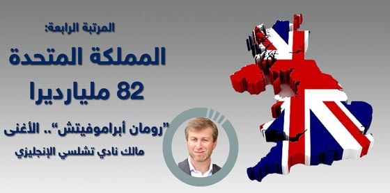 في هذه البلدان يعيش مليارديرات العالم.. قائمة باعدادهم صورة رقم 4