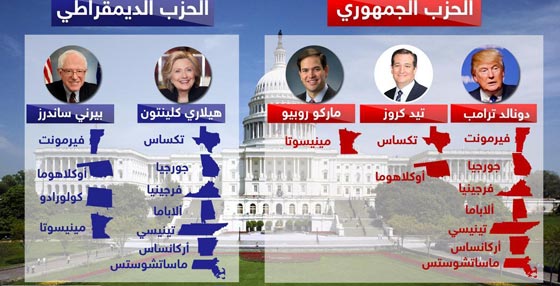 الثلاثاء الكبير يُقرّب ترامب وكلينتون من بطاقة الترشح للبيت الابيض صورة رقم 3