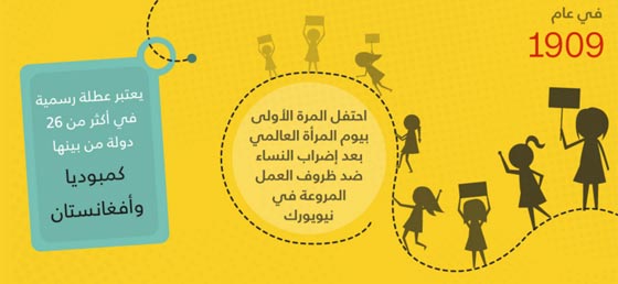 يوم المرأة العالمي.. العنف والختان والزواج المبكر يلاحقها رغم الانجازات صورة رقم 4