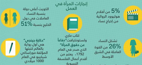 يوم المرأة العالمي.. العنف والختان والزواج المبكر يلاحقها رغم الانجازات صورة رقم 5