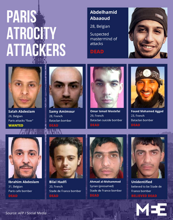  وثائق داعش المسربة تكشف عن 3 من منفذي هجمات باريس صورة رقم 2