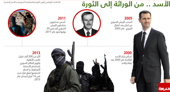 نقطة خلاف ساخنة بين روسيا والمعارضة السورية .. محورها الاسد صورة رقم 1 نقطة خلاف ساخنة بين روسيا والمعارضة السورية .. محورها الاسد صورة رقم 1