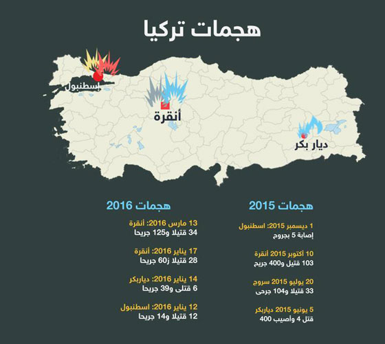 امريكا حذرت من هجوم محتمل في انقرة ومسلسل الهجمات مستمر صورة رقم 1