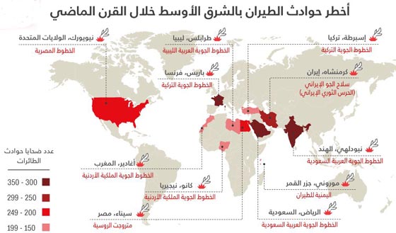 تحطم طائرة فلاي دبي يعيد الى الاذهان اخطر حوادث الطيران الكارثية صورة رقم 1