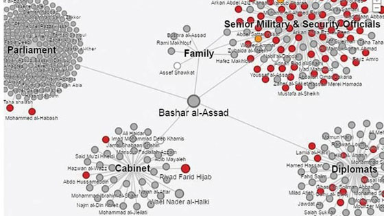 تسريبات ويكيليكس تفضح مؤامرة في محورها غوغل، واشنطن والاسد صورة رقم 1